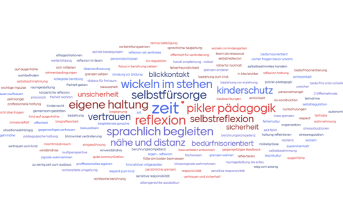 Wortwolke mit Begriffen aus den Diskussionen, wie Kinderschutz, Selbstreflexion, Nähe und Distanz, Selbstfürsorge, Fehlerkultur, und weiteres.